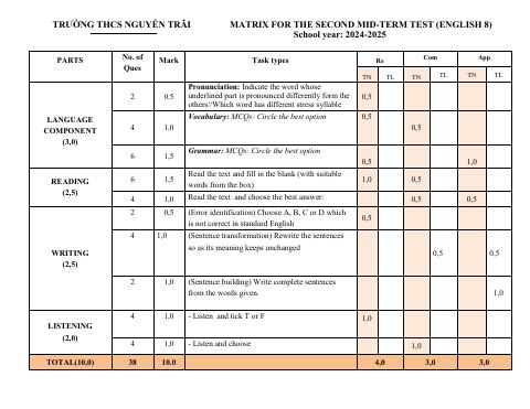Đề thi Giữa kì 2 Tiếng Anh 8 năm 2024-2025 trường THCS Nguyễn Trãi (Quảng Nam)